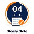 Calendar-Driven Steady State