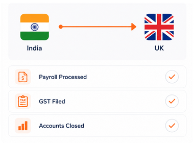 Wisecor India operations dashboard