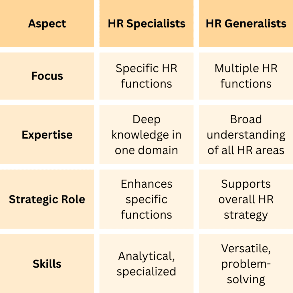 Difference between HR Specialists vs. HR Generalists 