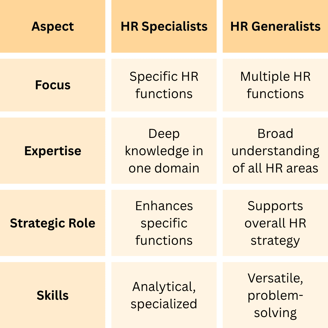 Strategic HRM Overview for Modern Businesses