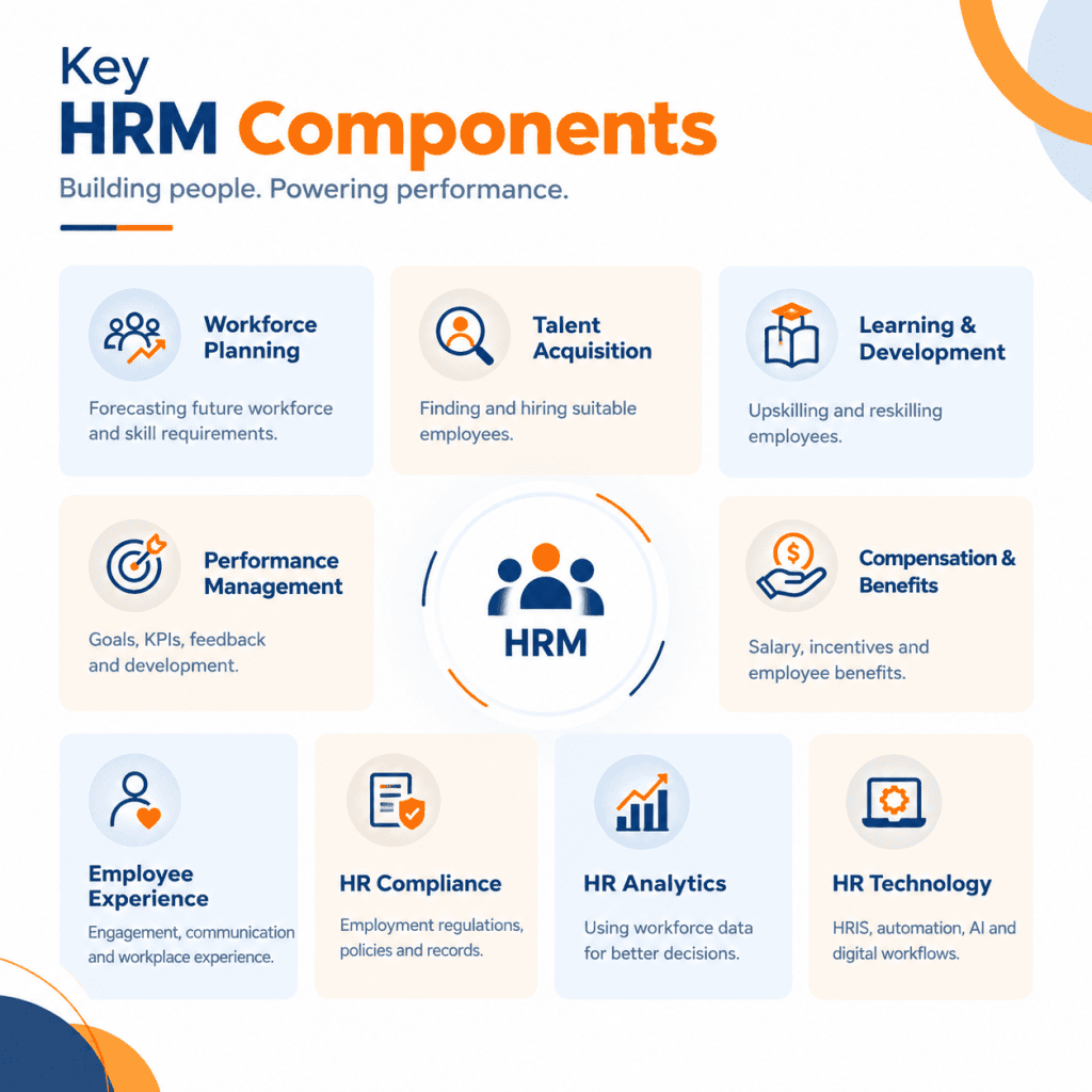 Key-components-of-HRM-include