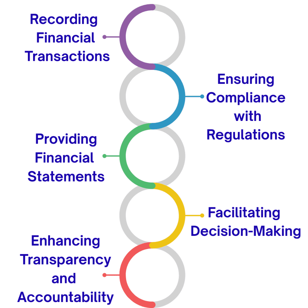 core objectives of financial accounting