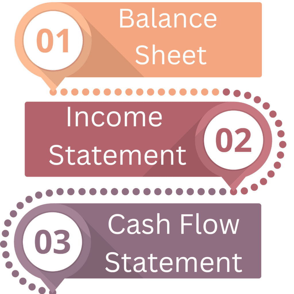 key components of finance and accounting 