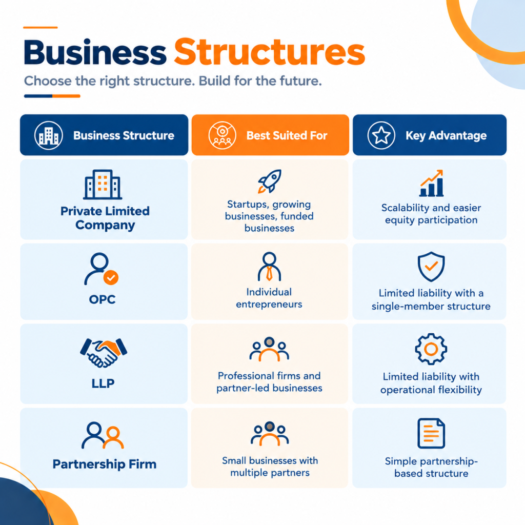 Business-structure
