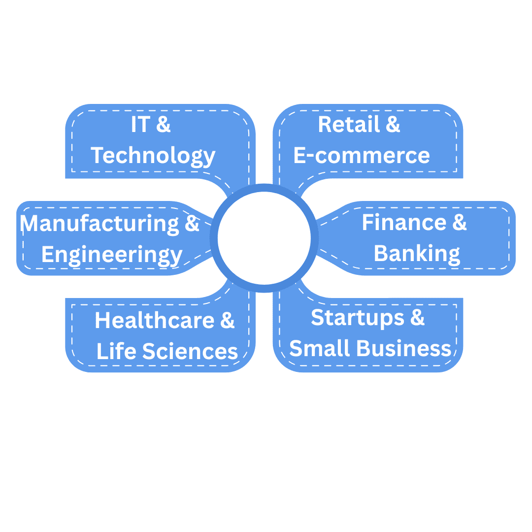 industry applications of HR outsourcing?