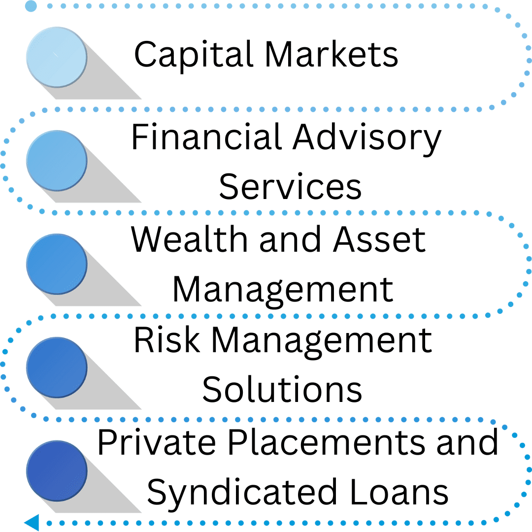 investment banking key functions