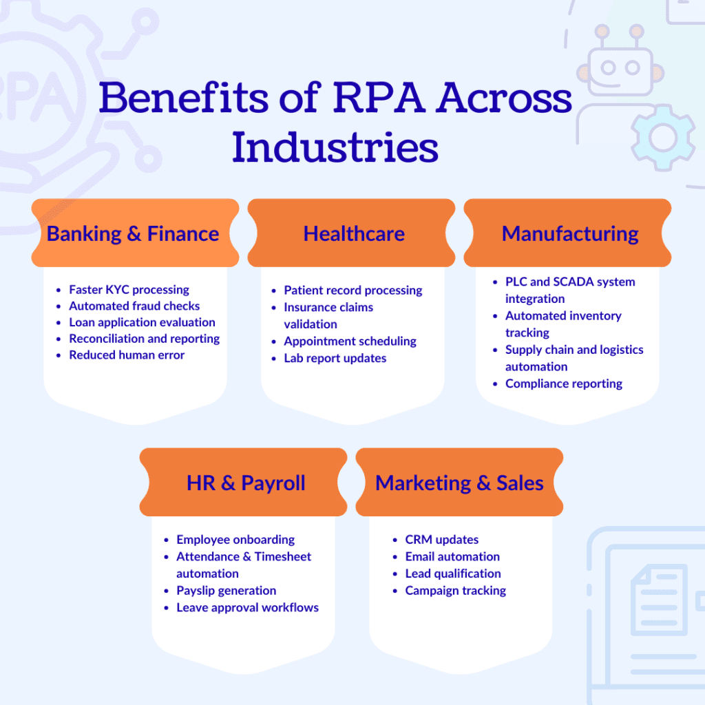 Benefits-of-RPA-Across-Industries-