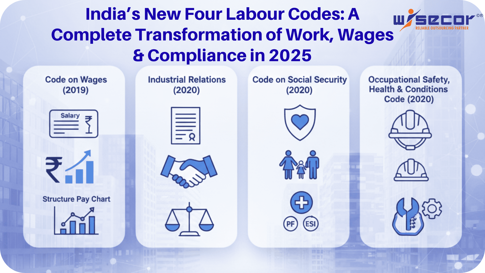 Indias-New-Four-Labour-Codes