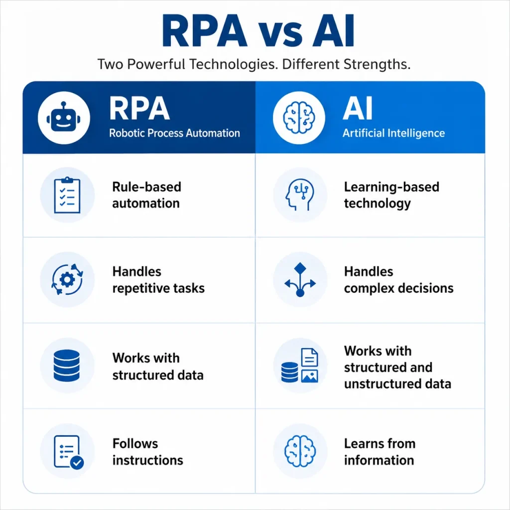 RPA-and-AI-DIFFRENCE