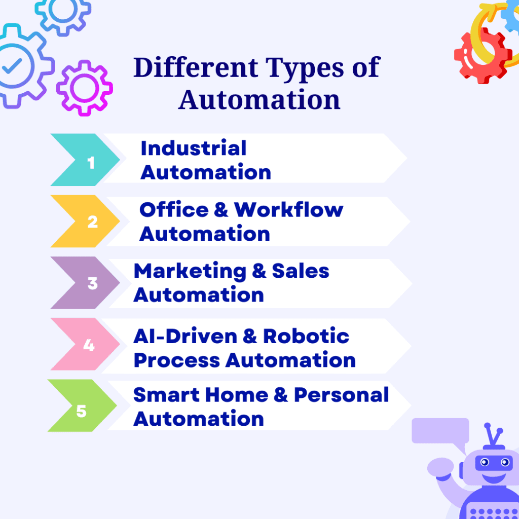 Types of automation