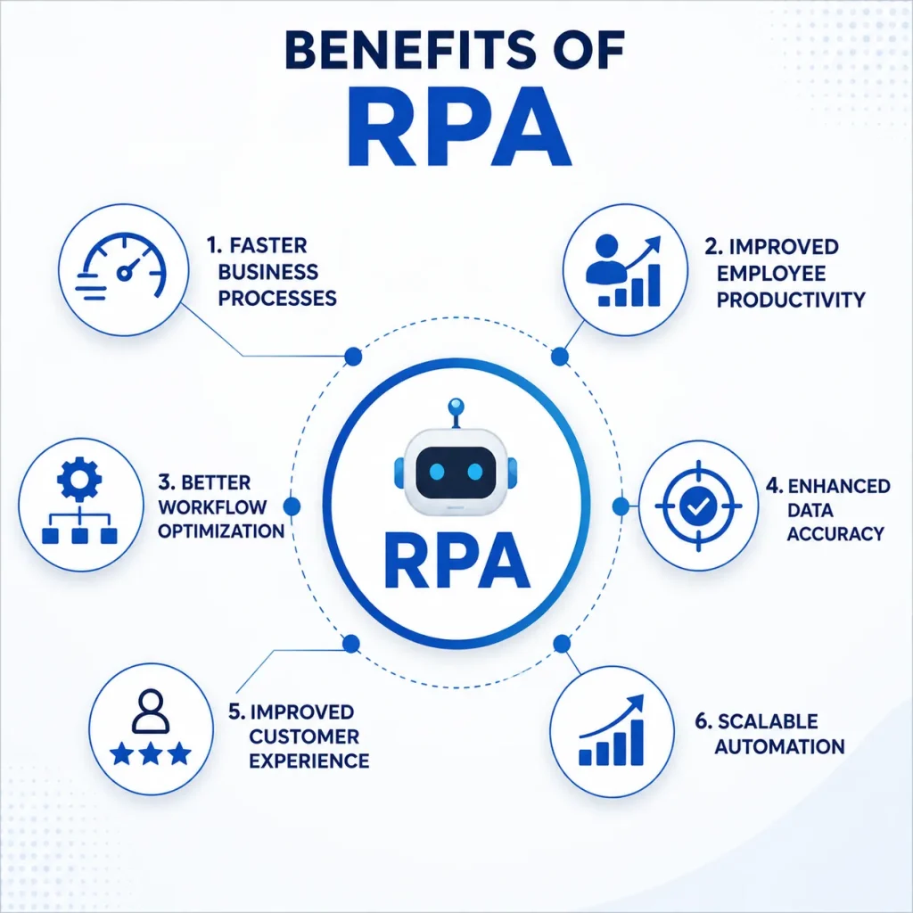 benefits-of-RPA.
