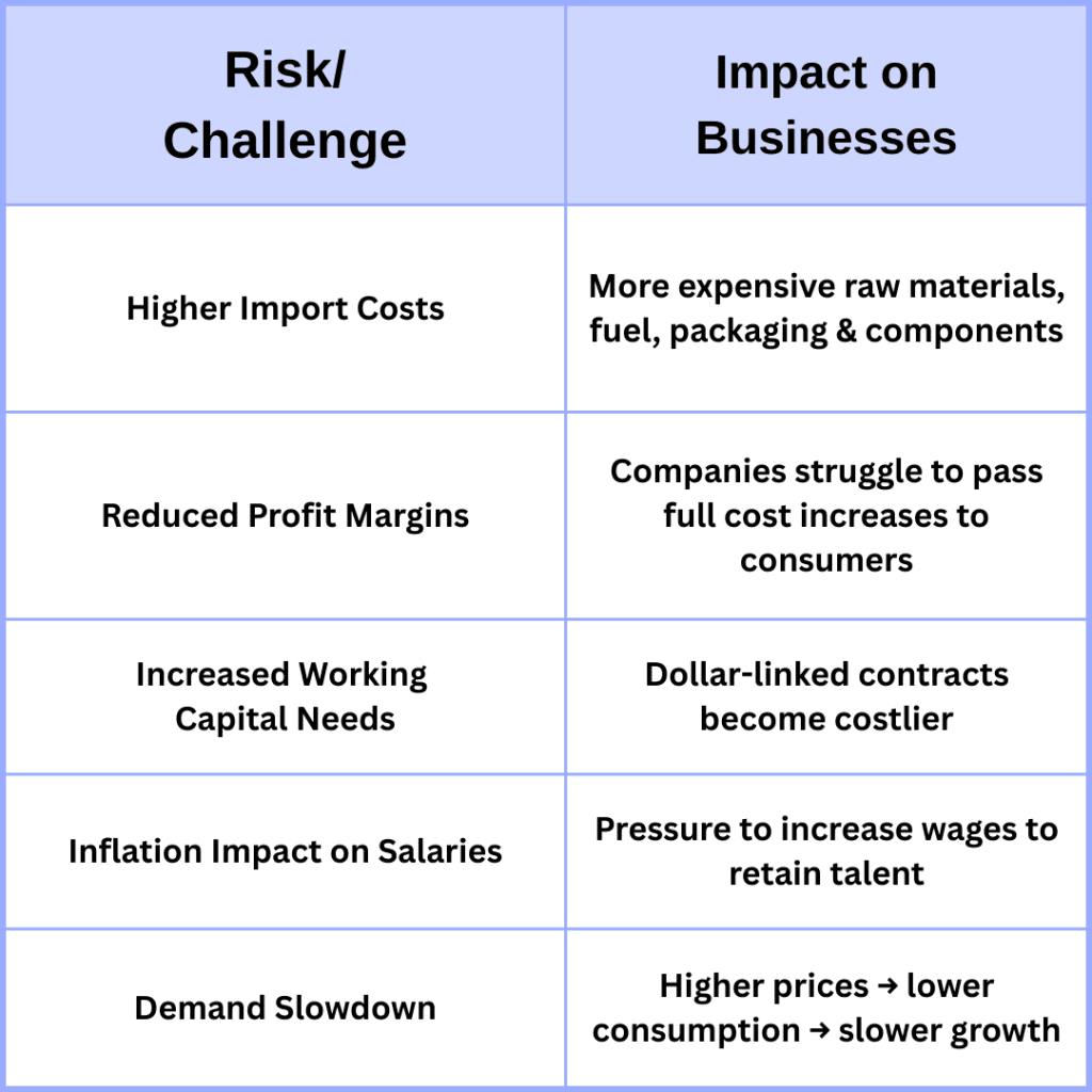 Broader-Impact-on-All-Businesses