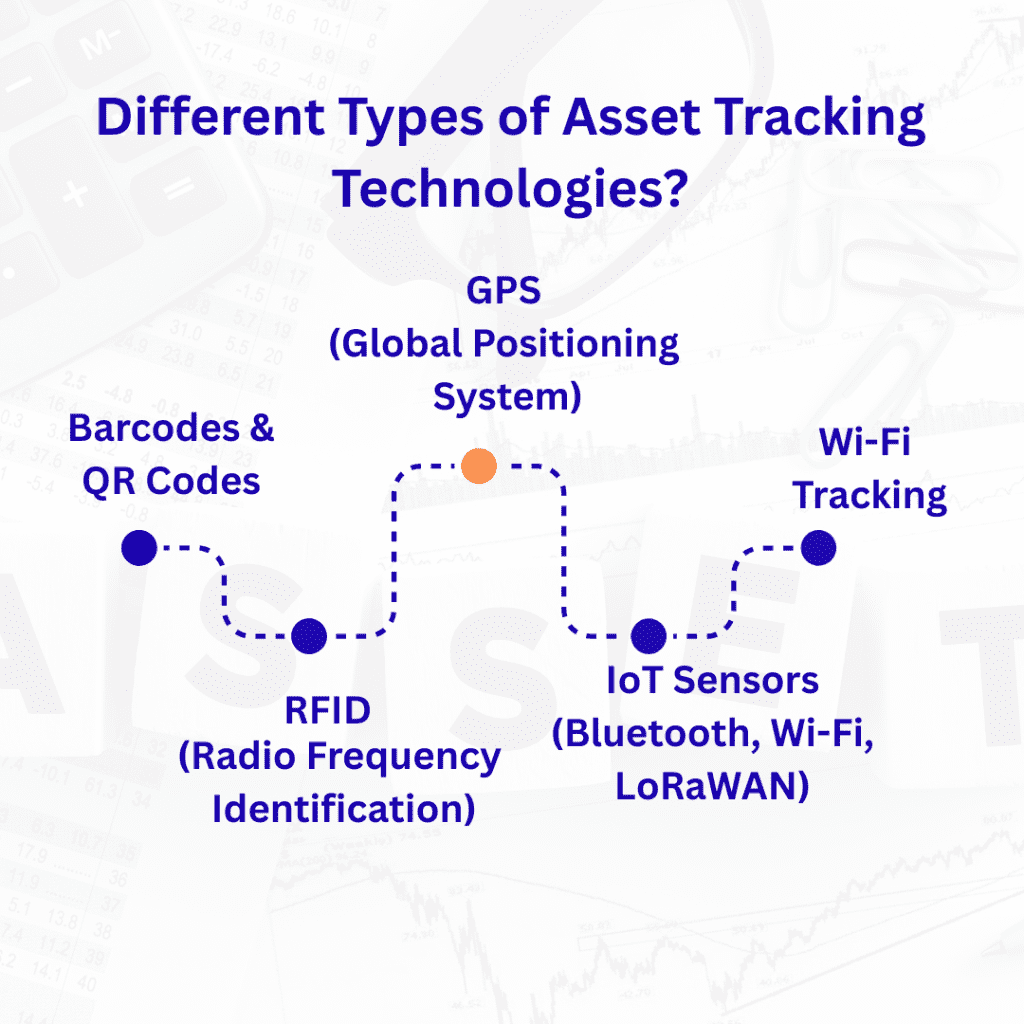 Asset-Tracking-Technologies