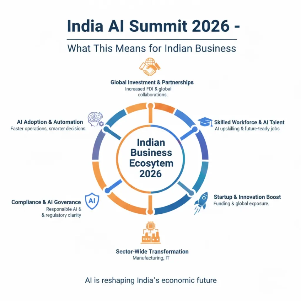 AI summit business impact
