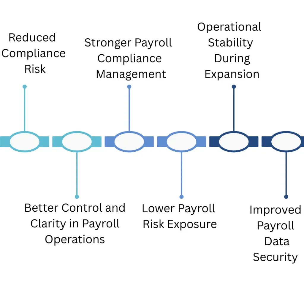Benefits-of-Payroll-Outsourcing