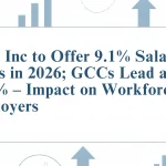 India Inc Likely to Offer 9.1% Salary Hikes in 2026; GCCs Lead with 10.4%  What It Means for Indian Workforce & Employers