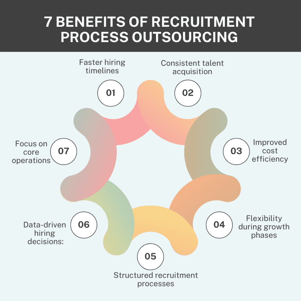  benifits-of-recruitment-process-outsourcing