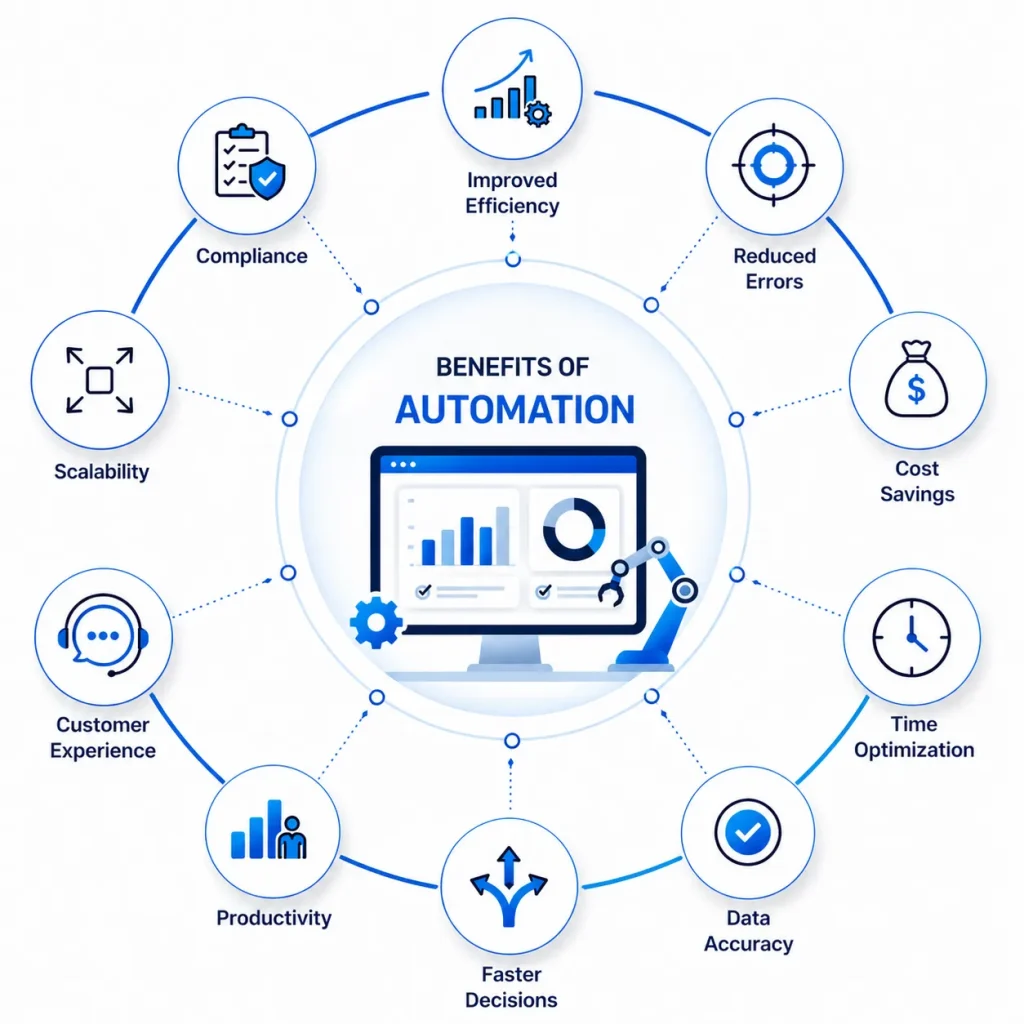 benefits-of-automation