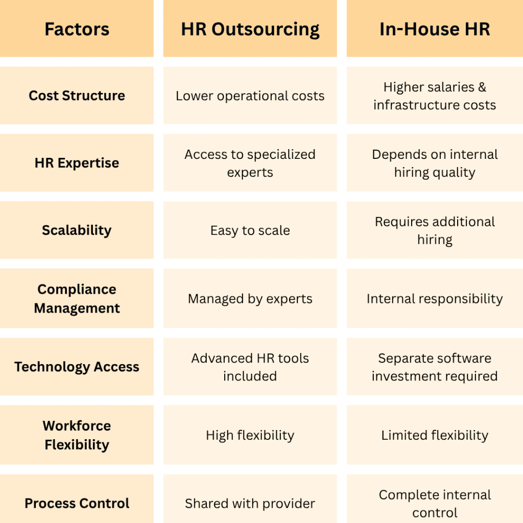 HR-outsourcing-vs-IN-House-HR
