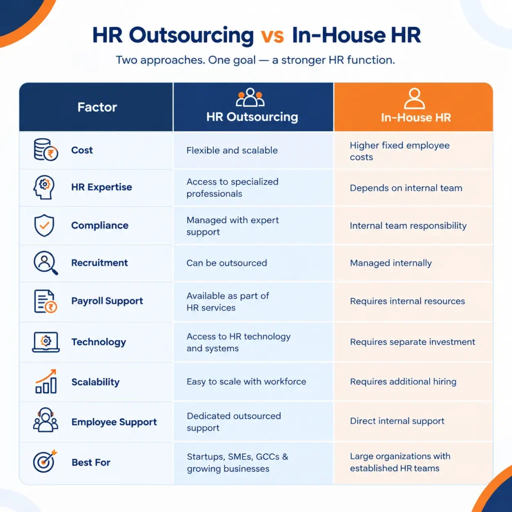 In-house-vs-house-hr-outsourcing.
