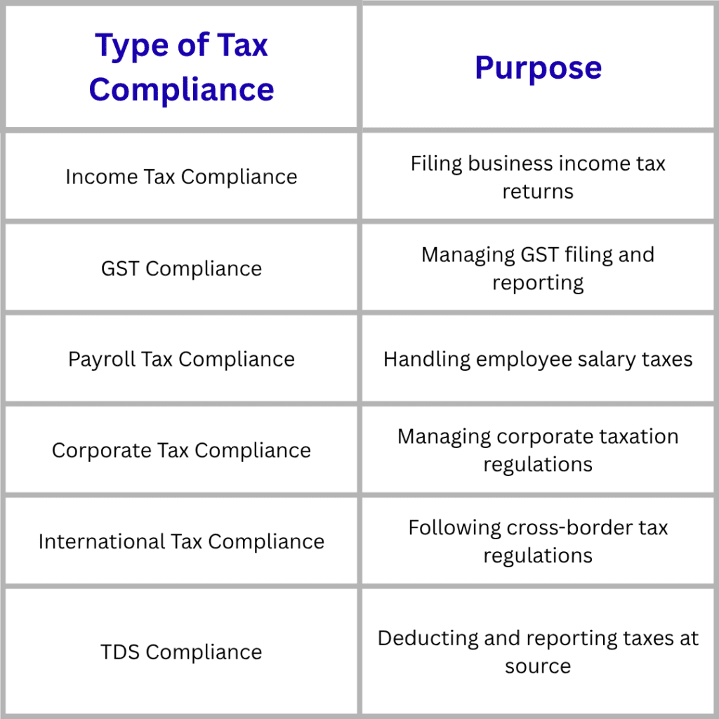 types-of-tax-and-compliance