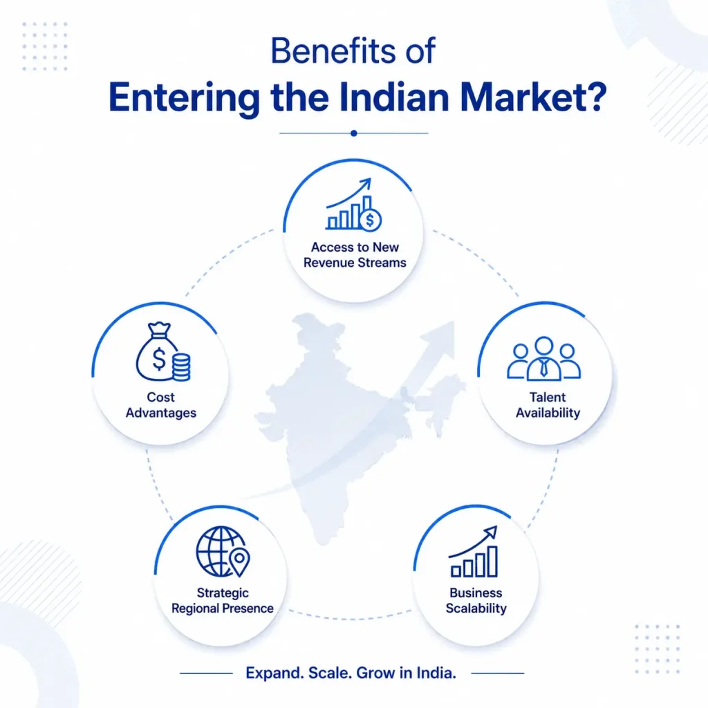 benifits-of-india-market-entry