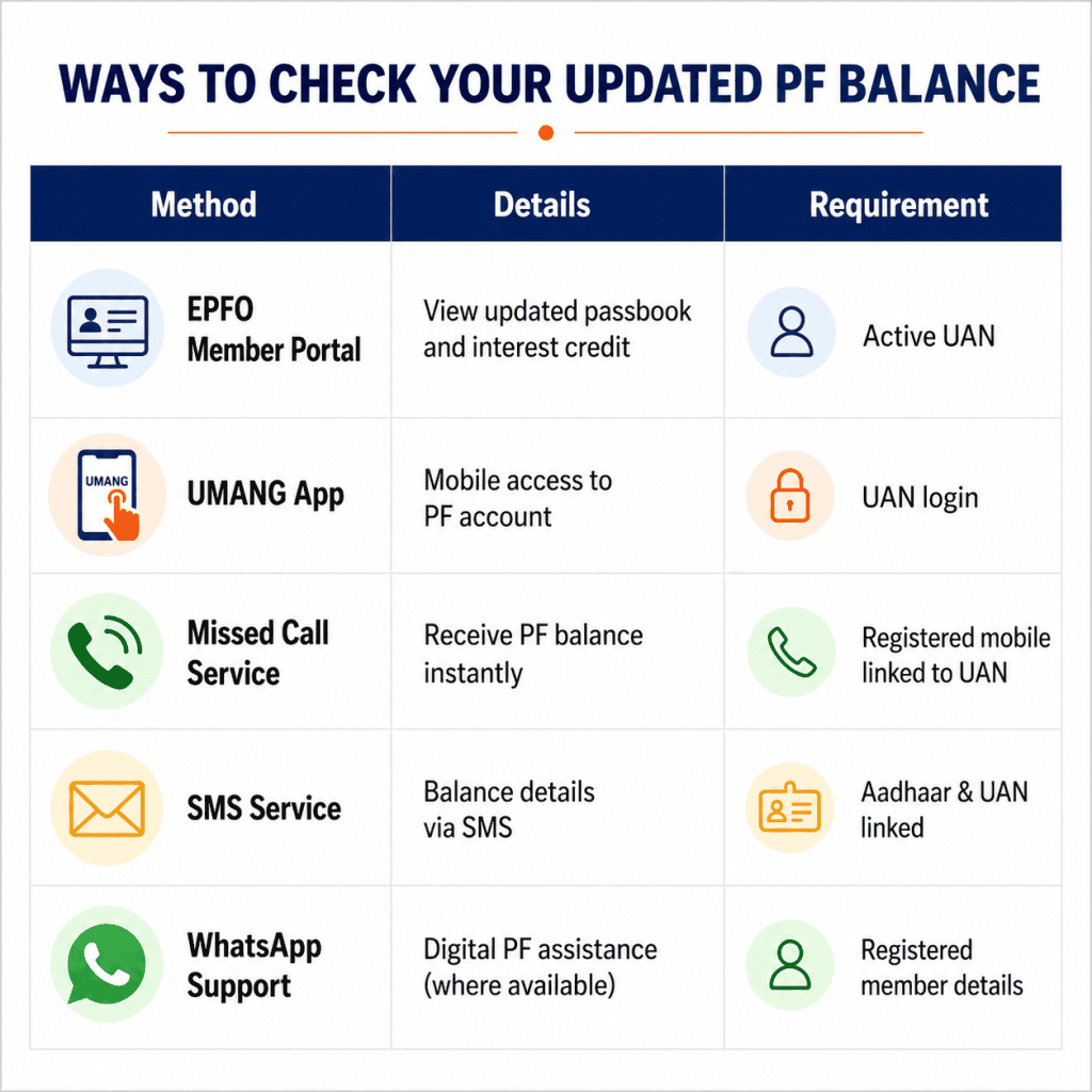 ways-to-check-updated-PF-balance.