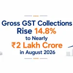 Gross GST Collections Rise 14.8% to Nearly ₹2 Lakh Crore in August 2026