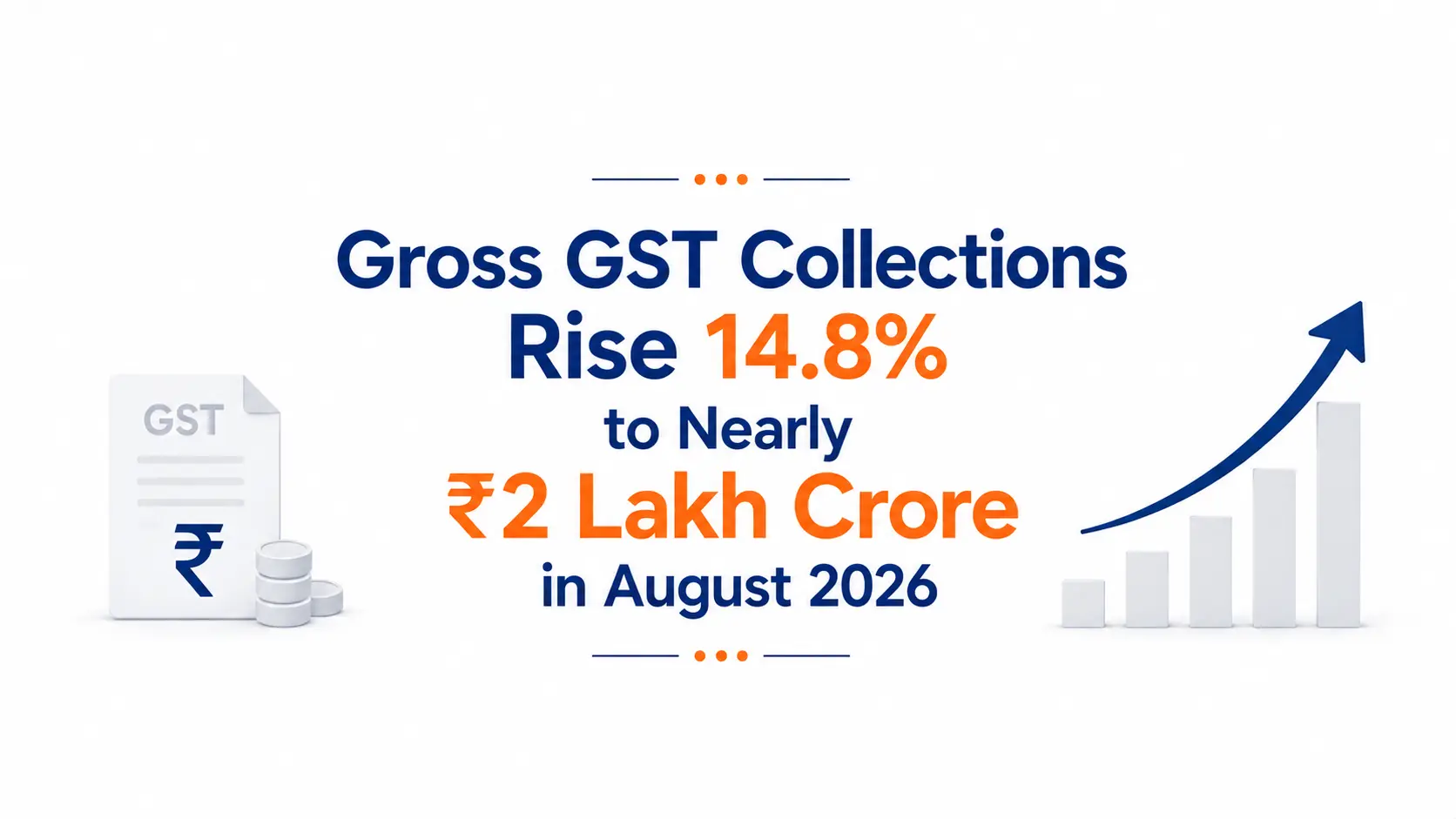 GST-Collections-Rise-14.8-to-₹1.99-Lakh-Crore