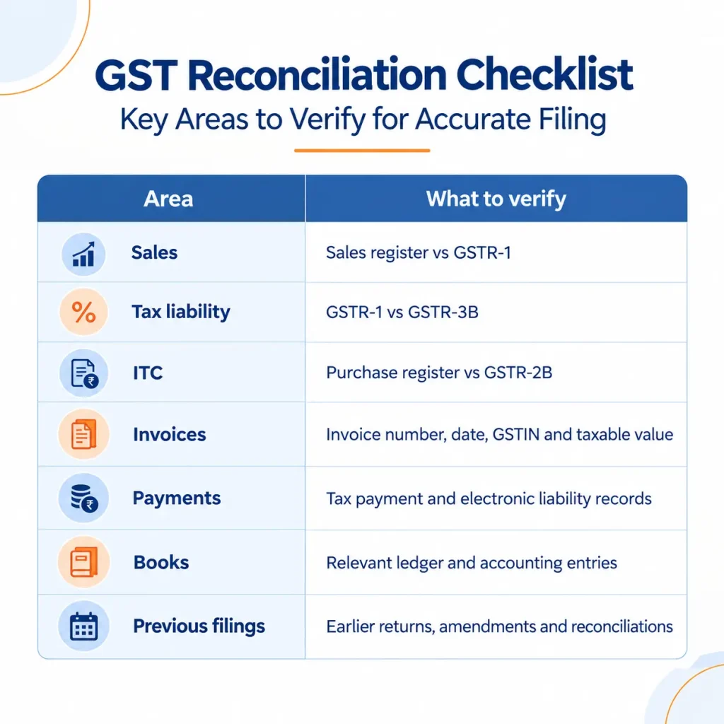 GST-notice-verification-checklist