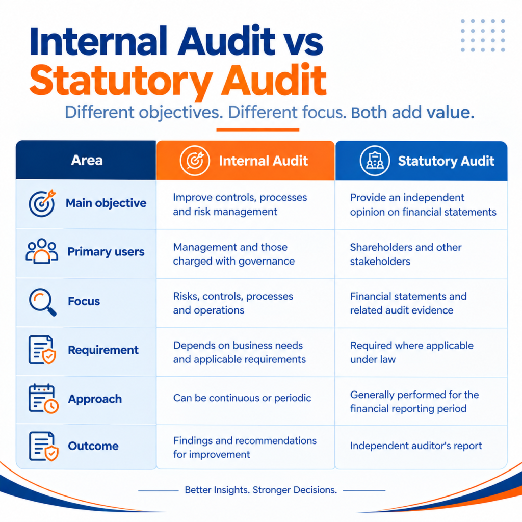 Internal-audit-vs-statutiory-audit.