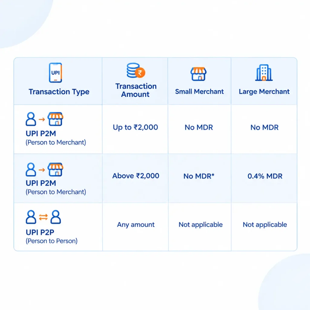 UPI-MDR-Changes-at-a-Glance