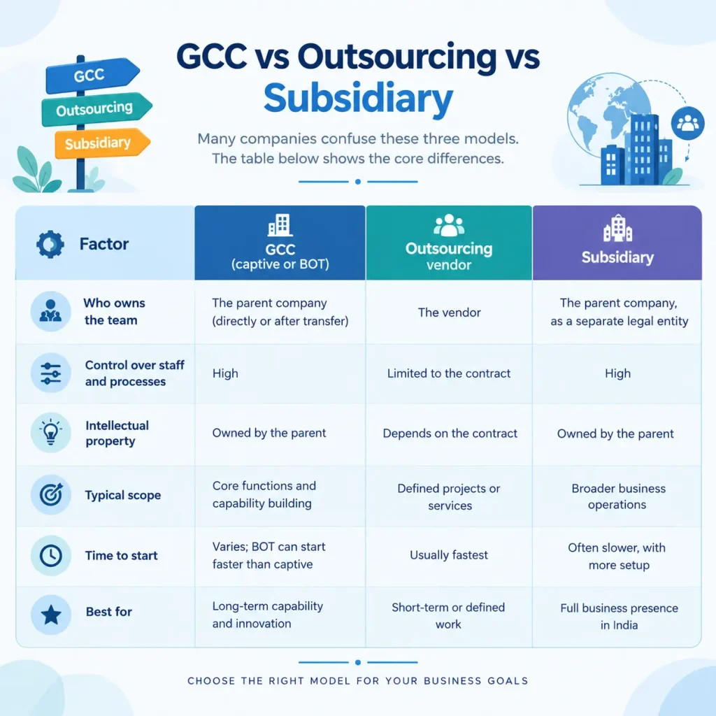 GCC-Outsourcing-and-Subsidiary-Comparison