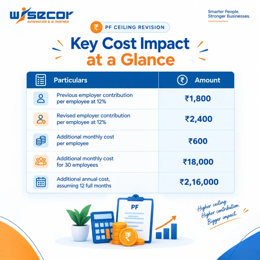 PF-Ceiling-Revision_-Key-Cost-Impact