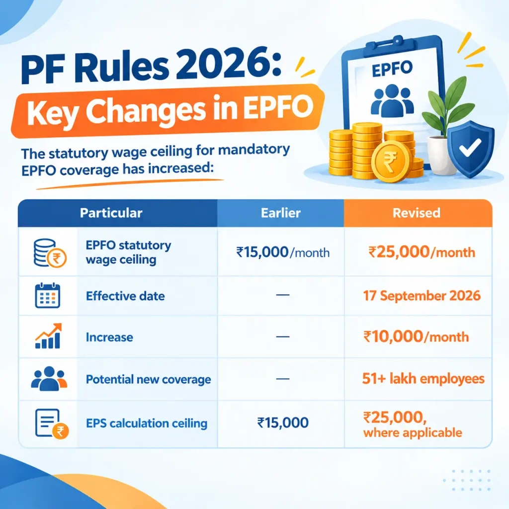 PF-Rules-2026_-EPFO-Changes-Explained