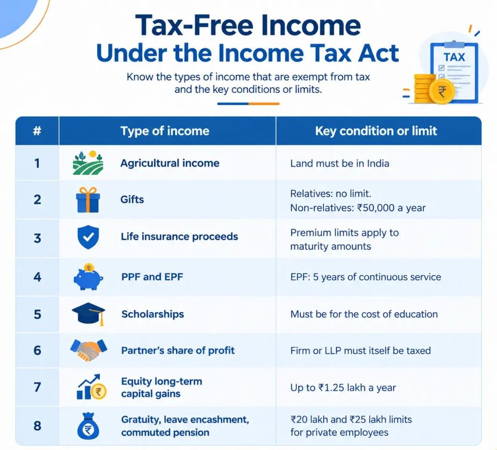 Tax-Free-Income-Guide